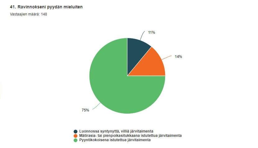 Taimenen alkuperä saaliin