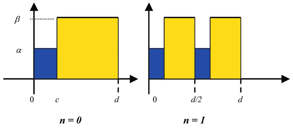 AUTOMATYKA/ AUTOMATICS 202 Vol. 6 No. http://dx.doi.org/0.7494/automat.202.6..45 Pawe³ J.