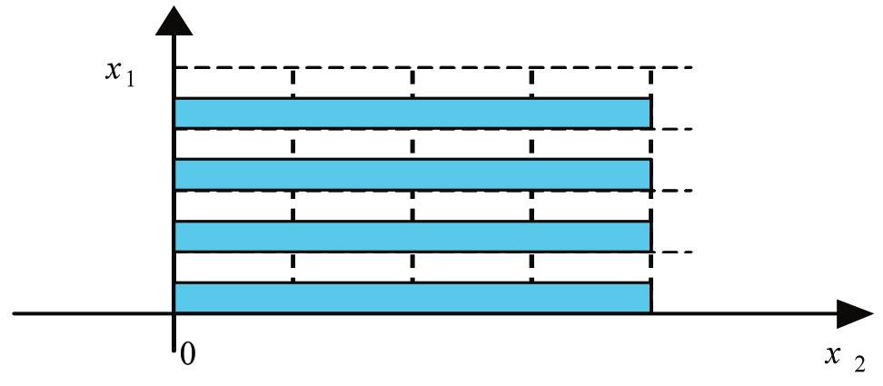 56 Pawe³ J. Mitkowski, Wojciech Mitkowski of the basic function was used. Conditions to obtain the given in advance effective conductivity coefficient were shown.