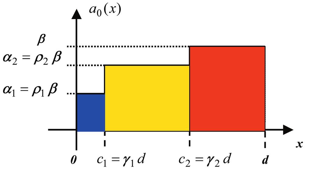 52 Pawe³ J. Mitkowski, Wojciech Mitkowski Fig. 4.