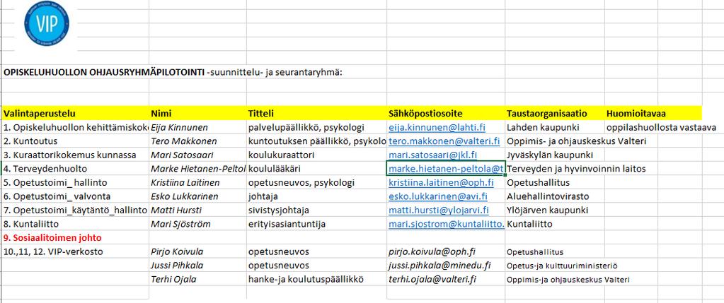 TAVOITTEET LUKUVUOSI 2019-2020 1. OPISKELUHUOLLON TUKEMINEN 1. Opiskeluhuollon ohjausryhmät kunnittain 2.