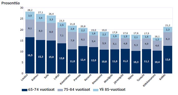 Keskisuurten kuntien väestö 11 kunnan ja 2 kuntayhtymän väestömäärä oli 510 781 asukasta (9,3 % koko maan väestöstä) Eniten