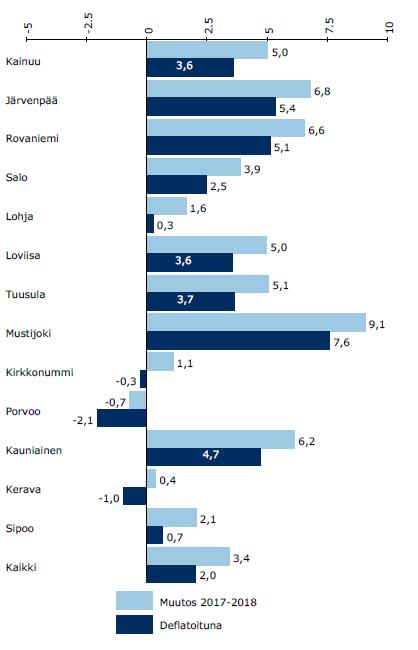 Sosiaali- ja terveystoimen