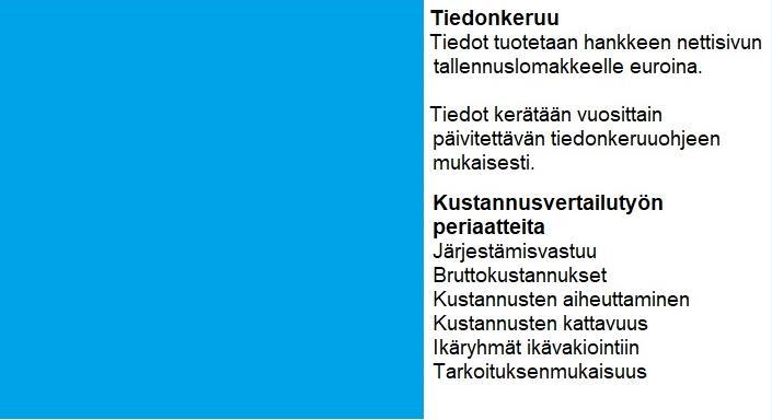 Näin tiedonkeruu sujuu 25.9.