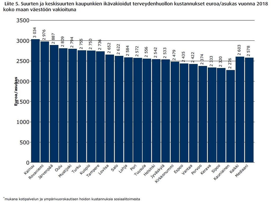 Tiivistelmä vuoden 2018 kustannusvertailuaineistosta Vertailuun osallistui myös kaksi kuntayhtymää.