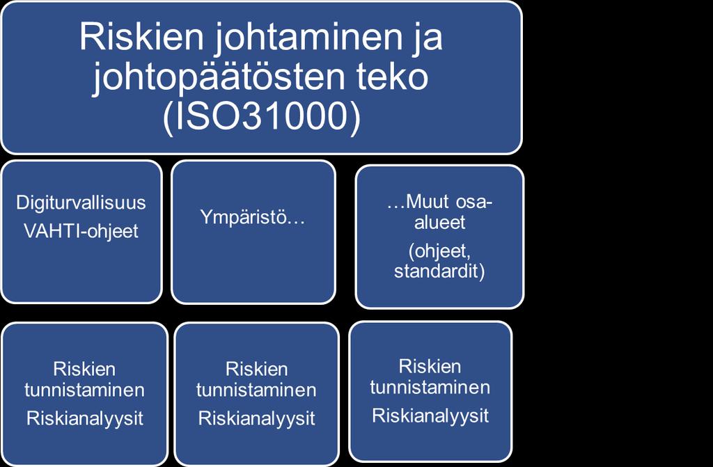 ISO31000 laaja