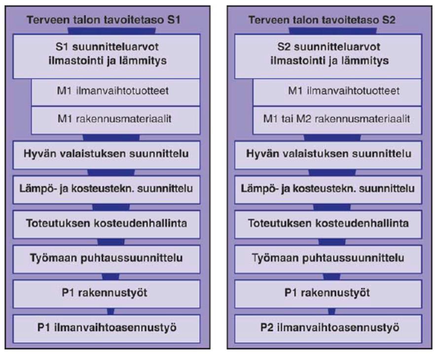 9 Valituista tavoitetasoista aiheutuvat vastuut toteutukselle sekä työmaajärjestelyt on esitetty urakkarajaliitteessä, johon on kirjoitettu auki, mitä kunkin urakoitsijan velvollisuuksiin kuuluu,