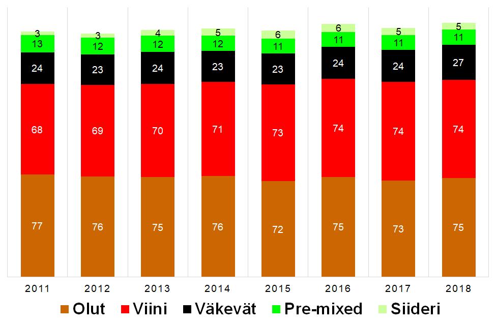 Naiivi toimii vakailla aloilla - case alkoholin