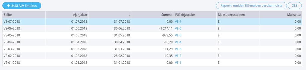 Tee jokaisesta kirjanpitokaudesta (kuukausi, neljännesvuosi tai vuosi) oma alv-laskelmansa. Kaikki laskelmat näkyvät ALV-ilmoitusten luettelossa.