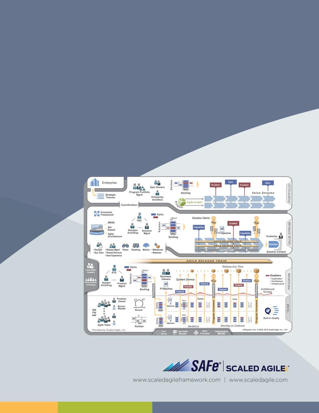 SAFe 4.0 -sanasto Scaled Agile Framework Termit ja määritelmät SUOMI VERSION 4.0.2 JULKAISIJA 2017 Scaled Agile, Inc.