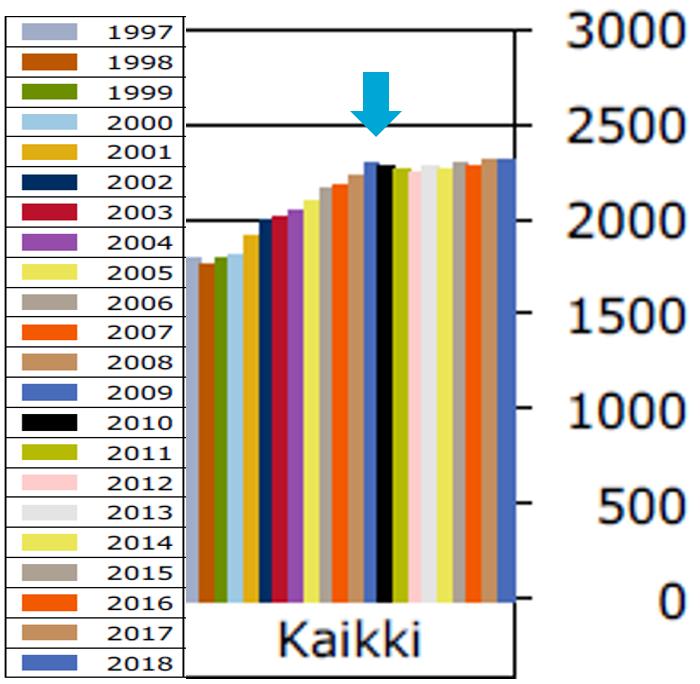 Suurten kaupunkien terveyden- ja vanhustenhuollon