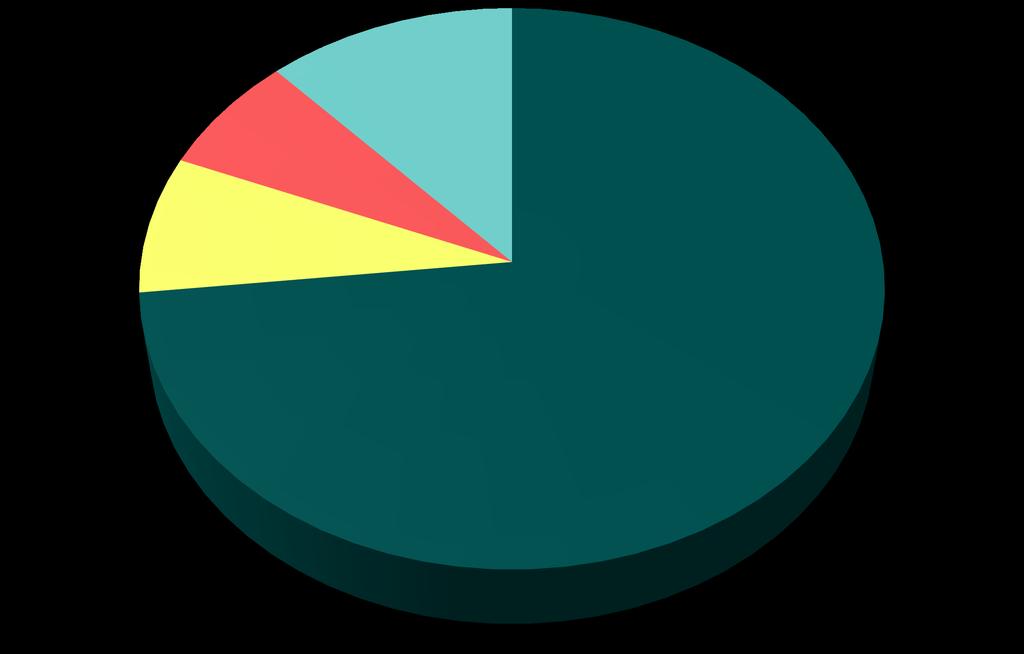 Mikä toimisto-ohjelmisto teillä on käytössä: 7 % 12 %