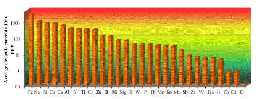 7 2.2 Post-synthesis of DND In order to separate the recently created nanodiamonds from the detonation soot, purification with liquids or gases is required.