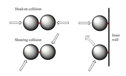 34 5.1.2 Wet stirred media milling Wet stirred media milling (often called also beads milling) with zirconium beads seems to be an effective method of disintegrating DND agglomerates (30).