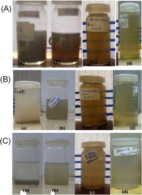 41 Solvents used in tests were water, DMSO and ethanol and they are marked with capital letters A, B and C. Small letters (a), (b), (c) and (d) indicate differently treated NDs.
