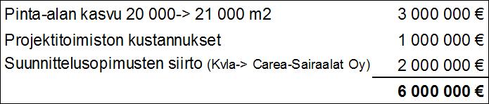 2017 vahvistamaan kustannusarvioon verrattuna yhteensä 14 milj. euroa ja kokonaiskustannusarvio 169 milj. euroa. Ratamokeskuksen kustannusarvion muutos kevään 2017 tilanteeseen on 6 milj.