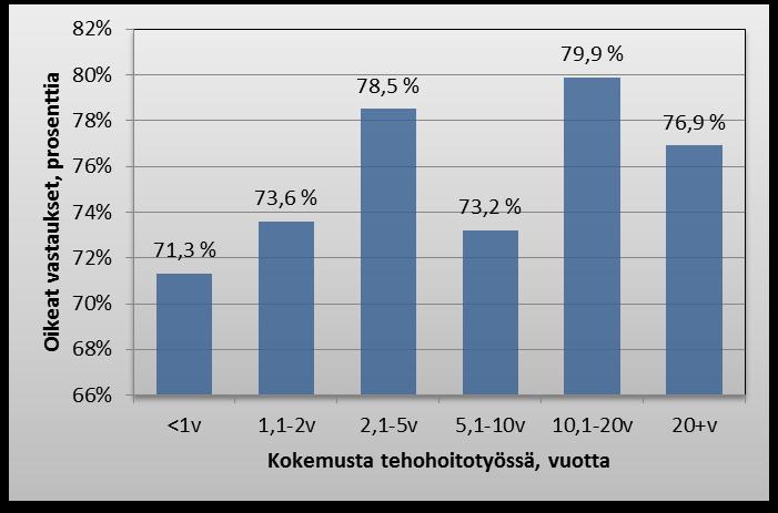 TAULUKKO 6. Väittämät, joihin osattiin vastata heikoiten oikein. OIKEAT VÄITTÄMÄ VASTAUKSET % 34.