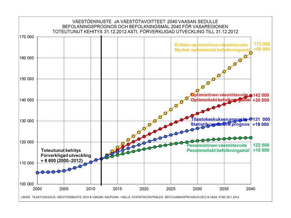 25 3.2 Ostovoiman kehitys 2012-2030 Ostovoiman kehitykseen vaikuttavat alueen väestönkehitys sekä muutokset kulutuksessa.