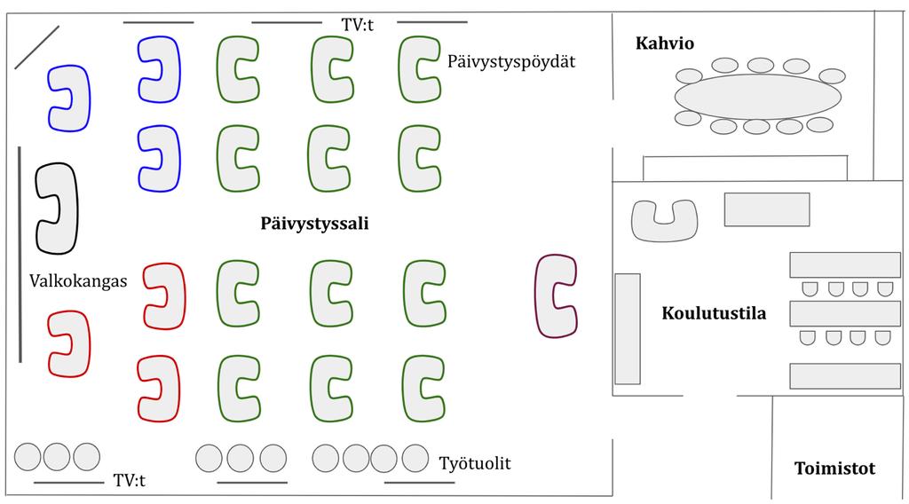 31 Kuvio 6. Päivystyssalin pohjapiirustus. 3.5 Päivystyssalin roolit Hätäkeskuspäivystäjillä on työvuoron aikana tehtäväkohtaisia rooleja. Näitä ovat IVO, TESE ja ILMO.
