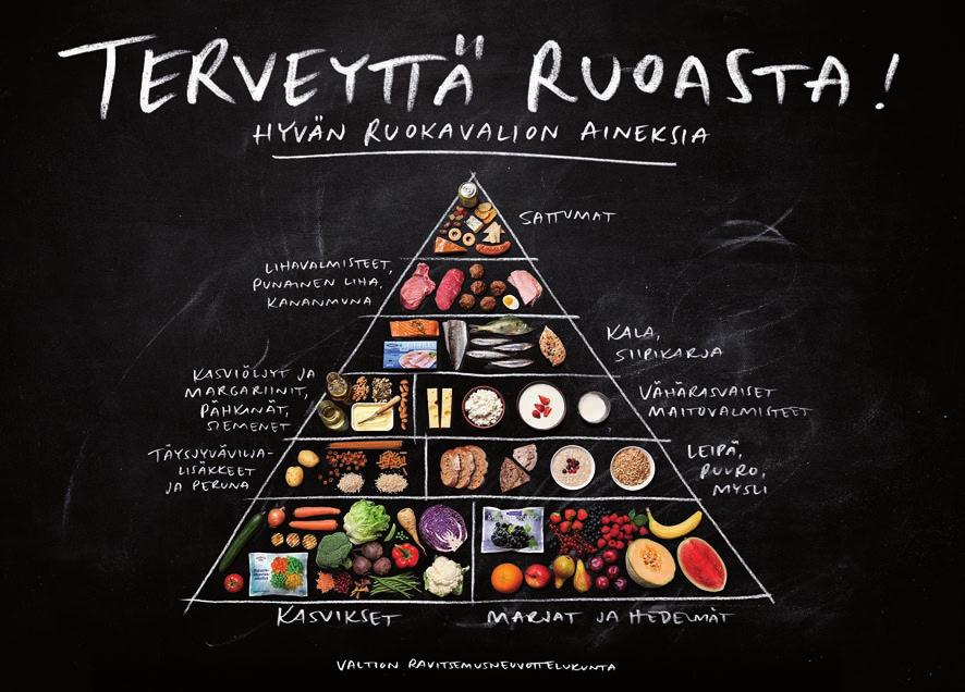 Syö itsellesi terveet luut Pärjäät hyvin, kun syöt ja valitset ruokasi oheisen valtion ravitsemusneuvottelukunnan laatiman ravitsemuskolmion mukaisesti.