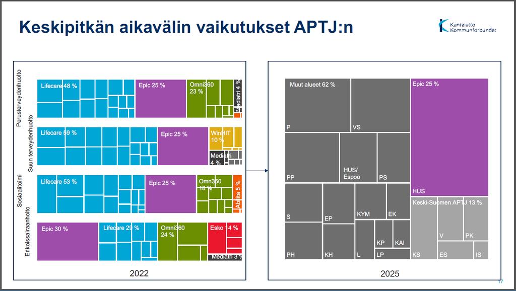 Mitä