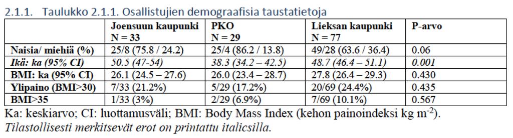 TULOKSET PKO:nosallistujat olivat muita