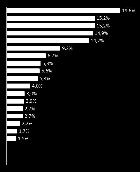 kaikista terveyskeskusten lääkäritehtävistä, % Työikäiset laillistetut lääkärit Suomessa +7.5% +19.