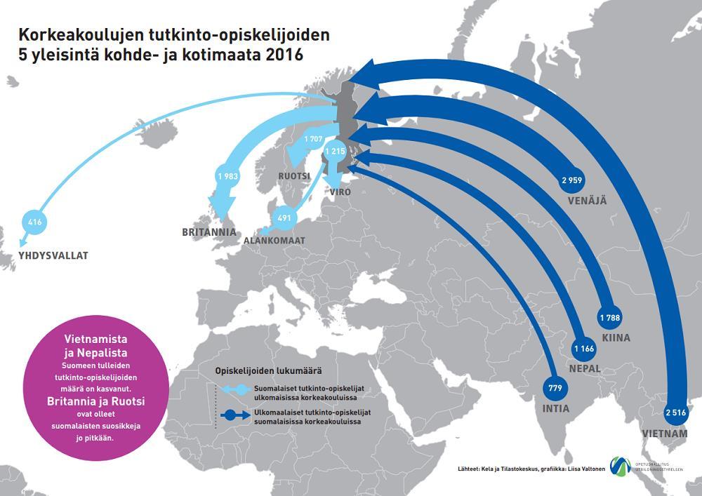 9 Lähde: www.