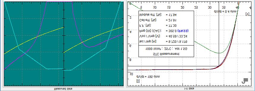 TAUSTAA Testissä mitattiin nimellistehot ja otettiin elektroluminenssikuvat Canadian Solar KuPower CS3K-290P (290Wp) ja CSW Excellent GC 305 (305 Wp) paneeleista.