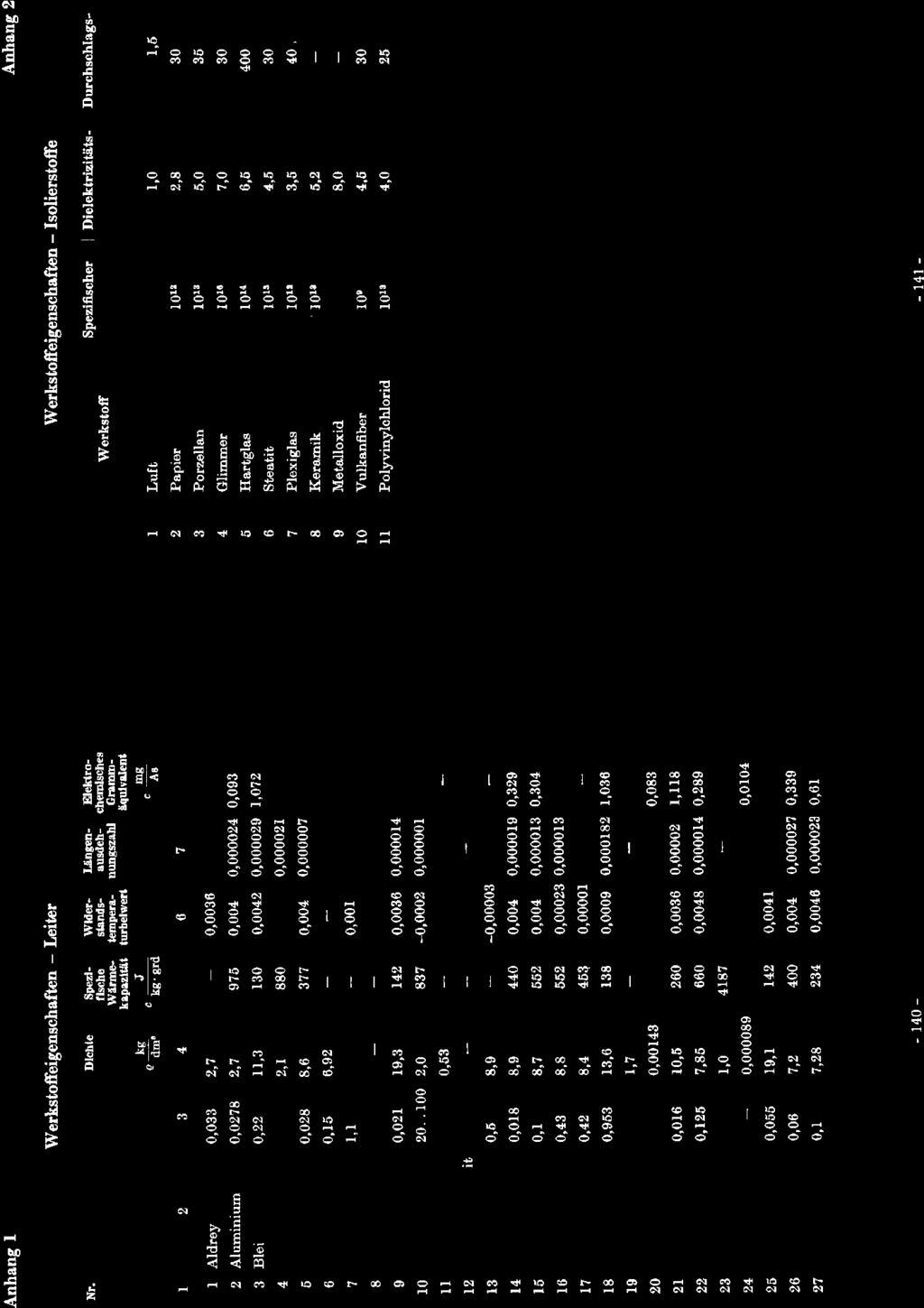 r c) c):d O 6q öö i Fl s c 41 tlrs 58' *,8 i:t* " älr 1s *9 l.