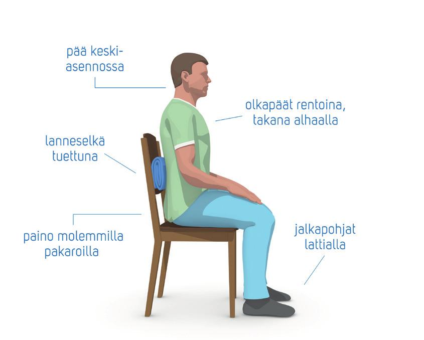 Leikkauksen jälkeen Toimenpiteen jälkeen siirryt heräämöön, jossa seurataan vointiasi ja hoidetaan kipuasi.