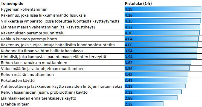 Kuluttajat pitävät ennaltaehkäisevistä keinoista