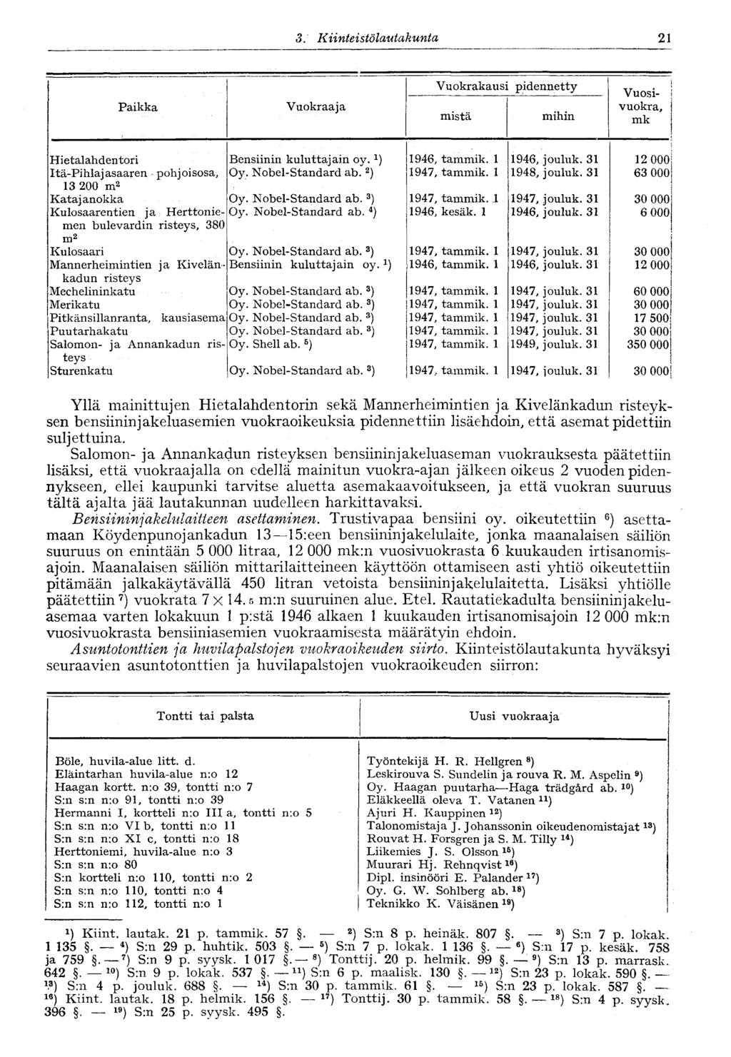 :]. Kiinteistölautakunta 21 Paikka Vuokraaja Vuokrakausi pidennetty mistä mihin Vuosivuokra, Hietalahdentori Itä-Pihlajasaaren pohjoisosa, 13 200 m 2 Katajanokka Kulosaarentien ja Herttoniemen