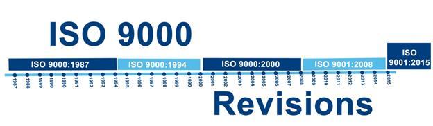 24 7. Tukitoiminnot 8. Toiminta 9. Suorituskyvyn arviointi 10. Parantaminen. (SFS-EN ISO 9001. 2015.) 2.5 Muutokset versiosta ISO 9001:2008 versioon ISO 9001:2015. Kuva 4.