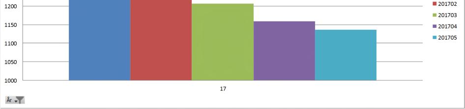 2. Kisitsisit pingaarnerit takussutissallu grafit Kommune tamakkerlugu 2017-imi suliffissaaleqisut nikerarneri Nuummi