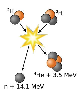 Käytännöllisin: D-T -fuusio Vapautuvan energian määrä: 17.