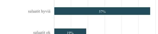 5. Lisäkesalaatti salaatit herkullisia ja monipuolisia 9 24,32%