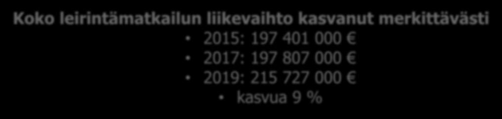 2019: 215 727 000 kasvua 9 %