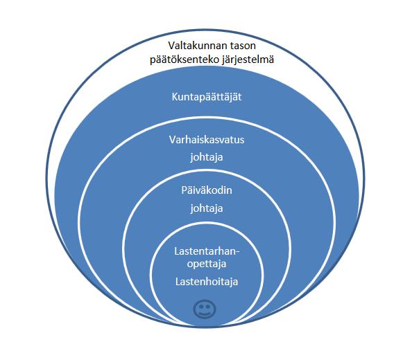 19 Kuvio 2. Positioiden mukaan laajenevat pedagogisen johtajuuden vastuualueet (Fonsén 2014). Pedagogisen johtajuuden vastuualueet laajenevat positioiden mukaisesti.