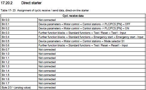 3.2.2 Direct starter *** Table 3-5 Assignment of cyclic receive / send data, direct starter (direct-on-line starter) %Q6.0 %Q6.