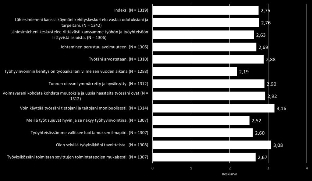 Yhteiset käytännöt on sovittu esimerkiksi työssä ilmenevien ongelmien puheeksi ottamiseen, työterveysyhteistyöhön sekä työhön paluun tukemiseksi pitkän sairauspoissaolon jälkeen.