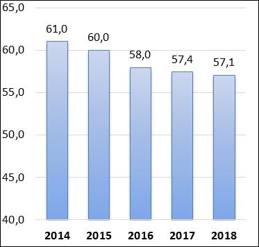 Kuva 1. Henkilöstömäärä 1000 asukasta kohden v. 2014 2018.