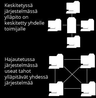 Kryptovaluutan perimmäinen tarkoitus on toimia vaihdon välineenä ja vaihtoehtoisena valuuttana perinteisessä pankkijärjestelmässä toimiville virallisille valuutoille.