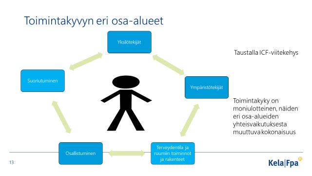 Nuoren ammatillisen kuntoutuksen järjestäminen Vakuutetun toimintakyvyn heikentymistä arvioitaessa otetaan kokonaisvaltaisesti huomioon hänen toimintakykyynsä vaikuttavia tekijöitä erityisesti