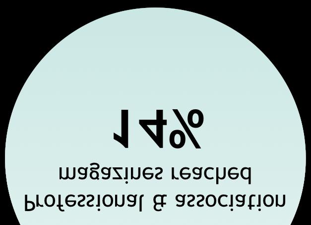 men, N=300) Consumer