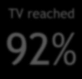 Case Fanta Media reach in campaigns (all respondents,