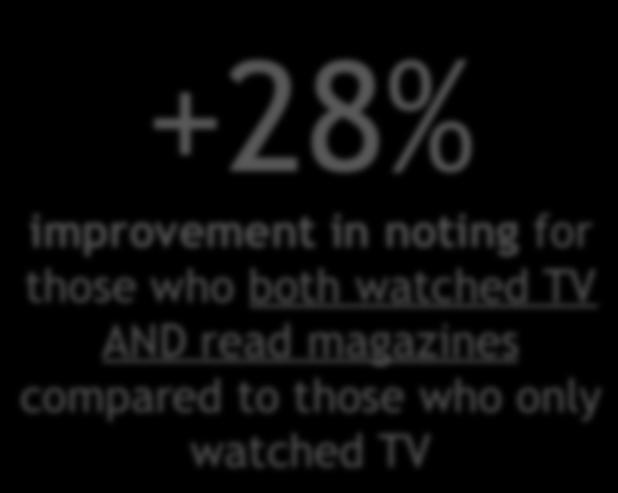 Case Nestlé 33 % noted having seen at least one of the ads (women 25+, n=200) +28% improvement