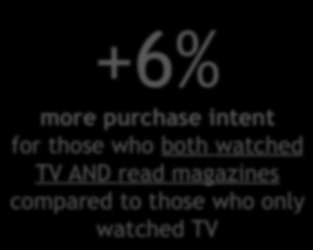 Case Nestlé 31 % are likely to buy after having seen the advertising (women 25+, n=200) +6% more