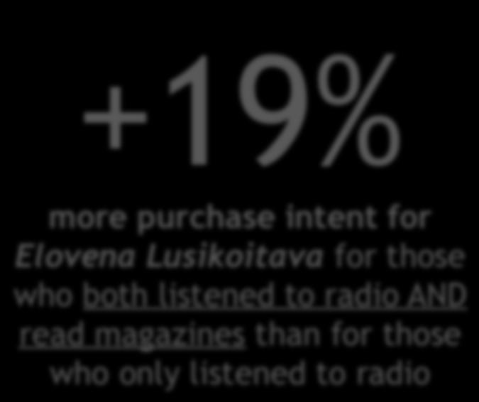 radio AND read magazines than for those who only