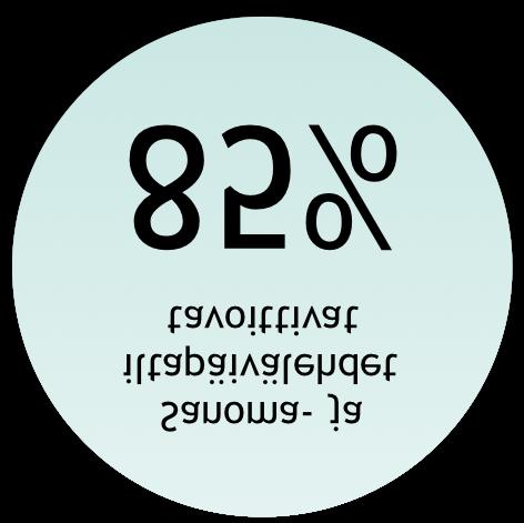 tavoittivat 54%